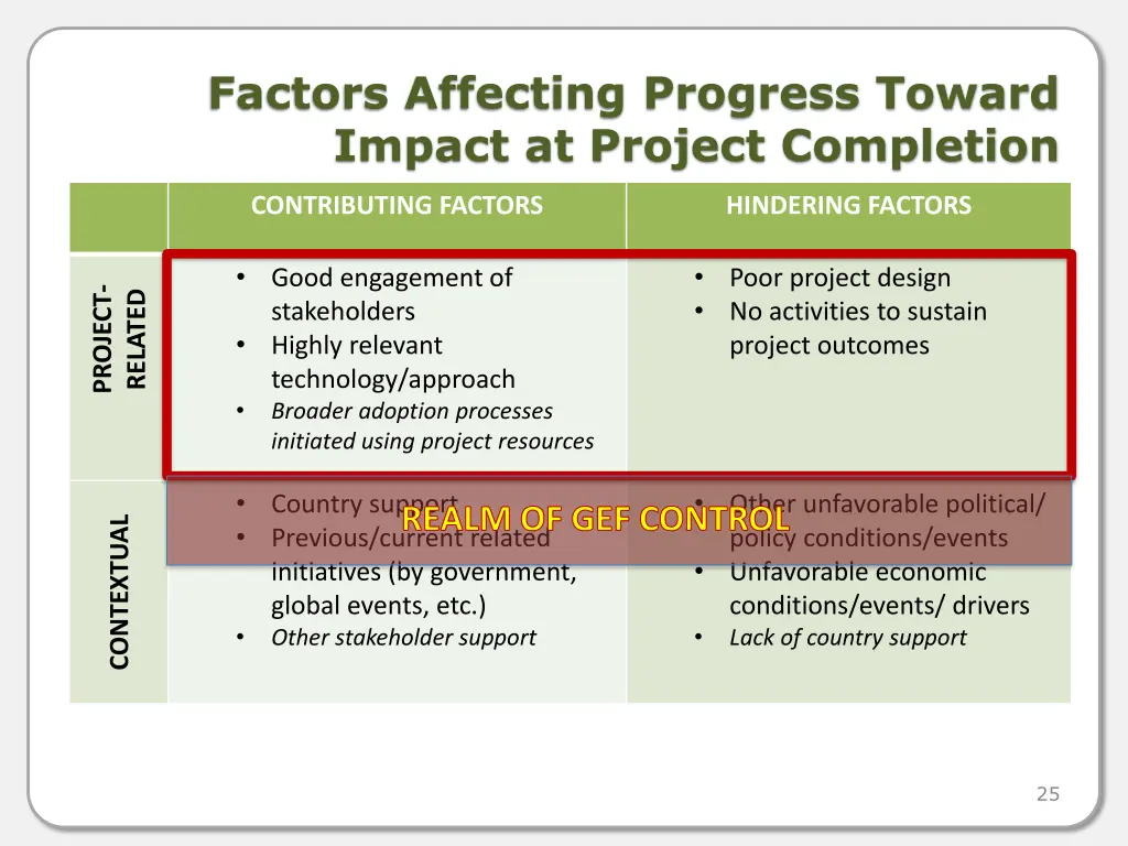 factors affecting progress toward impact