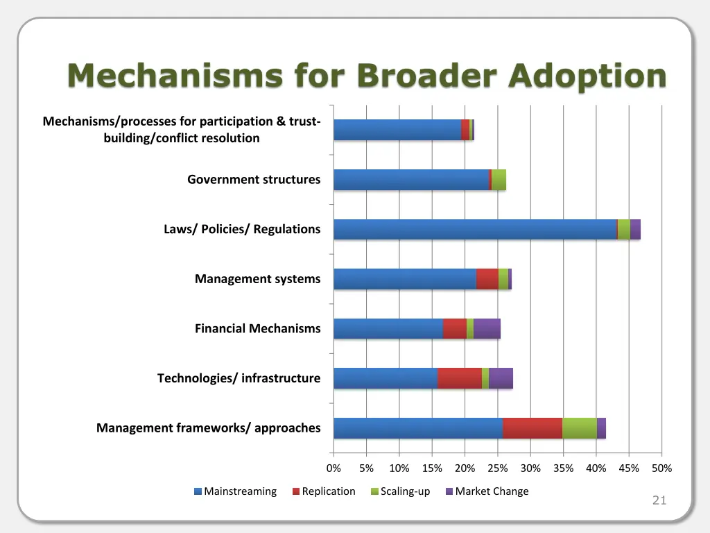 mechanisms for broader adoption