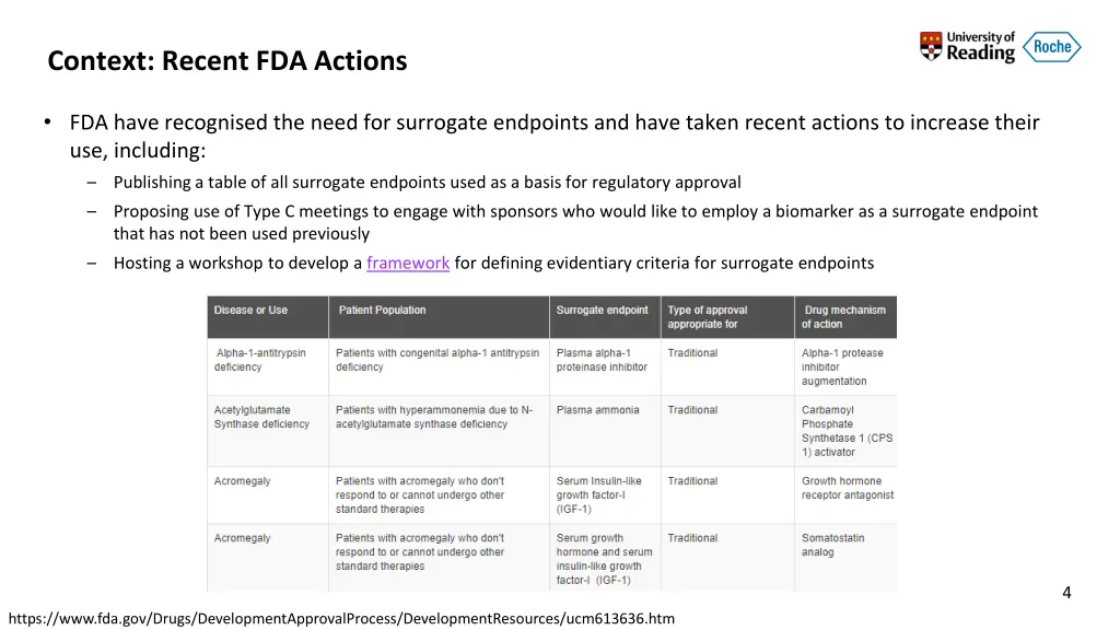 context recent fda actions