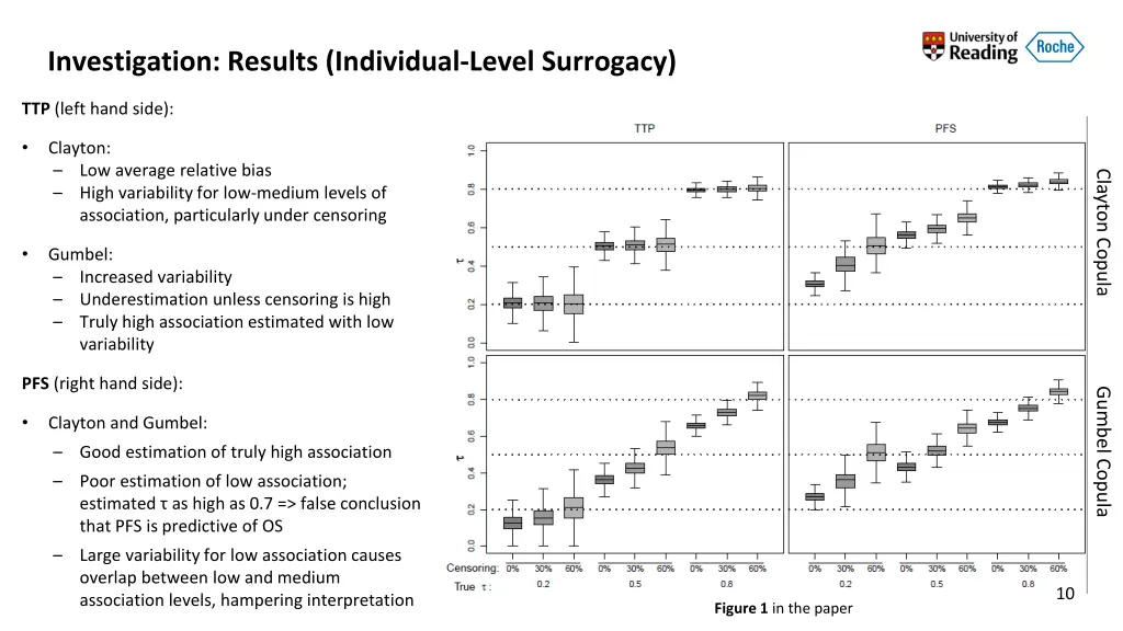 investigation results individual level surrogacy