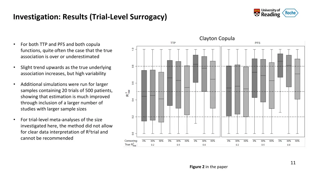 investigation results trial level surrogacy