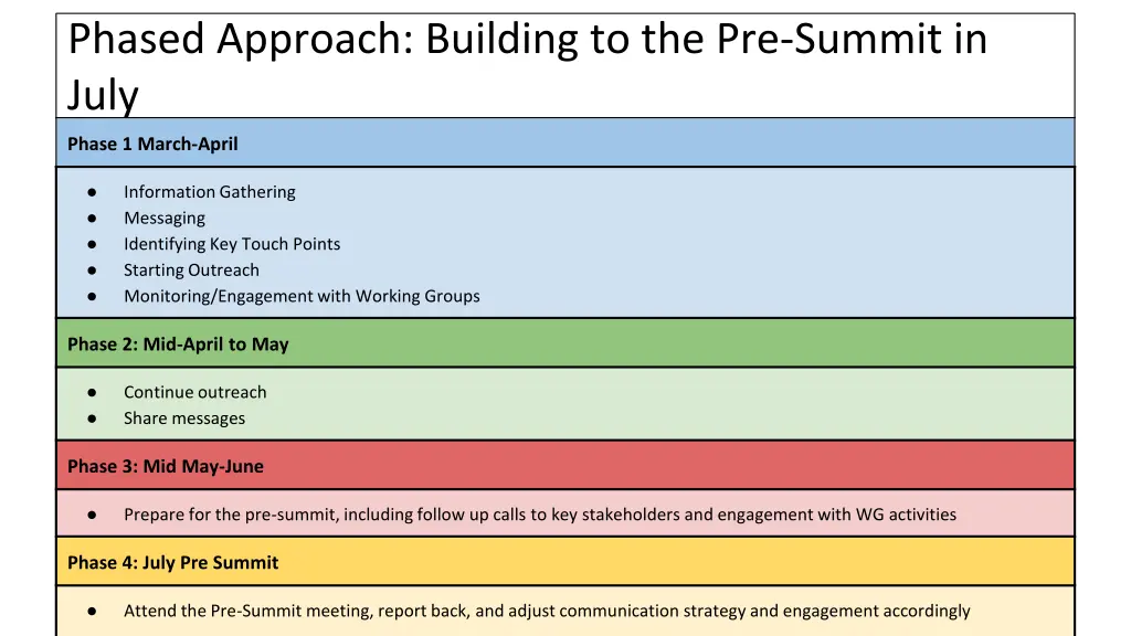 phased approach building to the pre summit in july