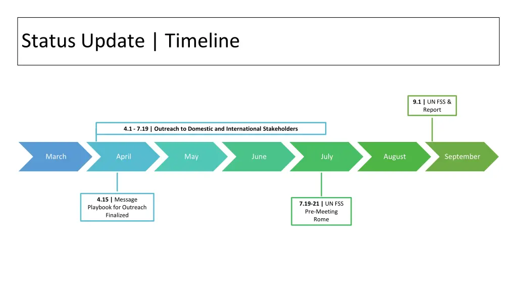 status update timeline