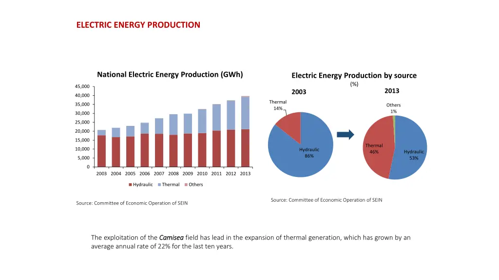 electric energy production