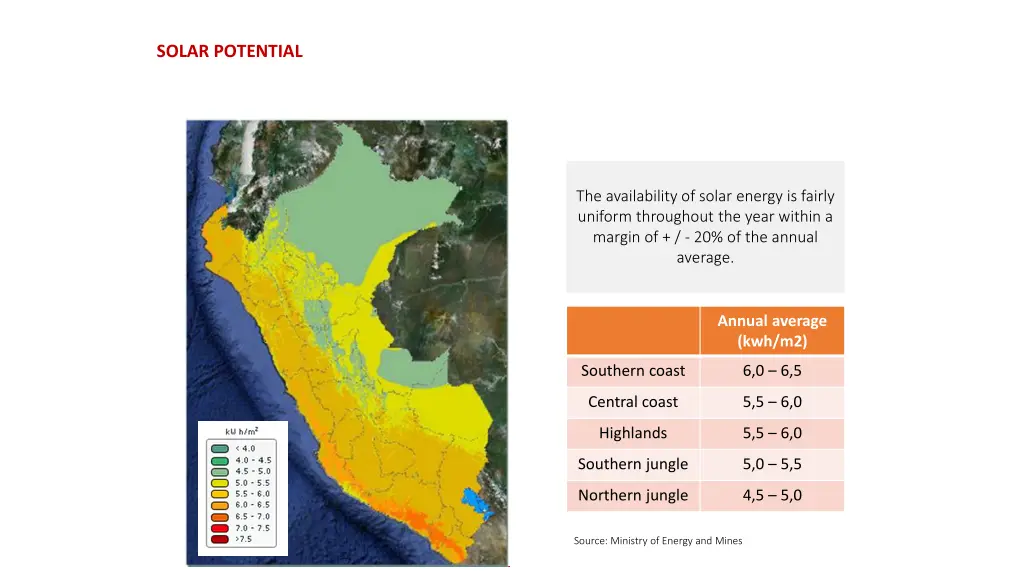 solar potential