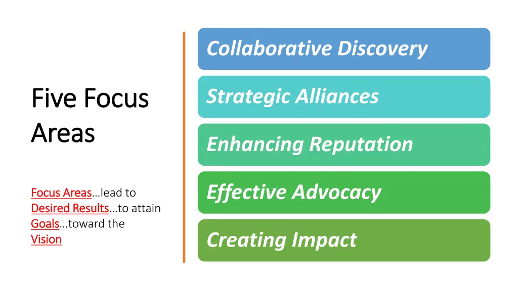 collaborative discovery