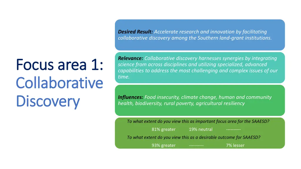 desired result accelerate research and innovation