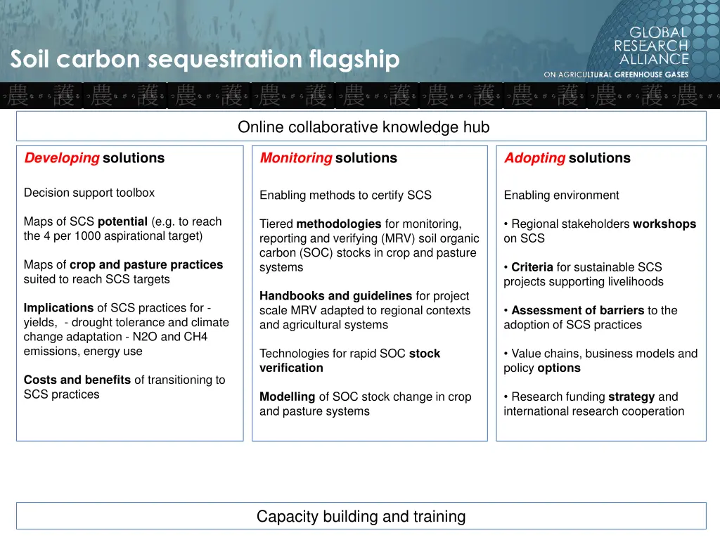 soil carbon sequestration flagship