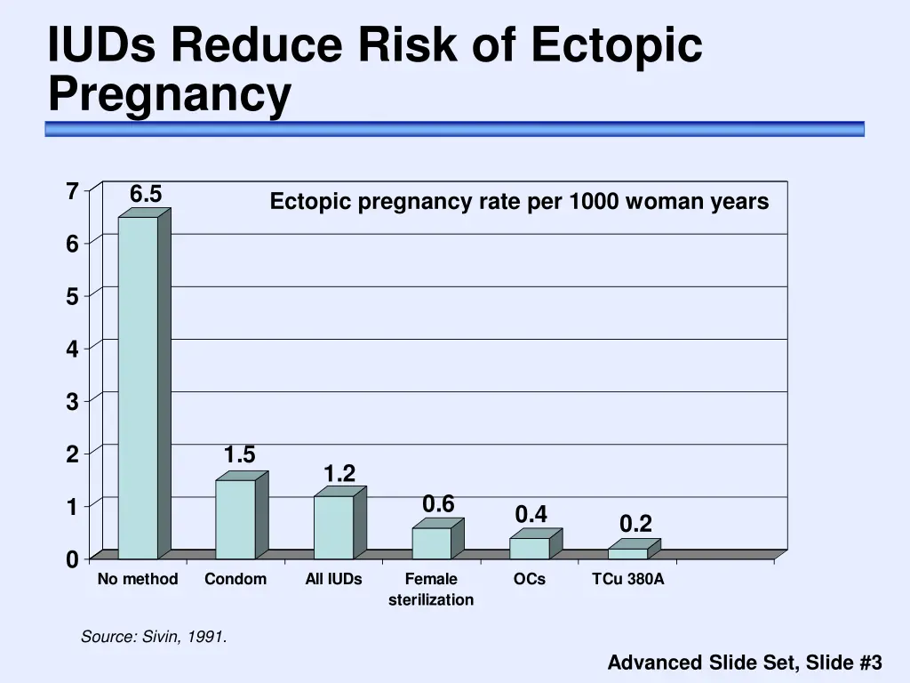 iuds reduce risk of ectopic pregnancy