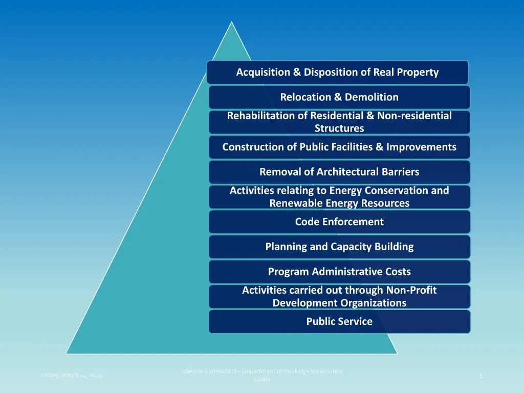 acquisition disposition of real property