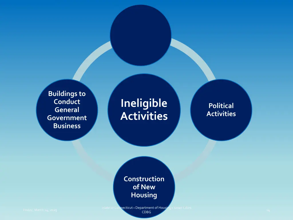 buildings to conduct general government business