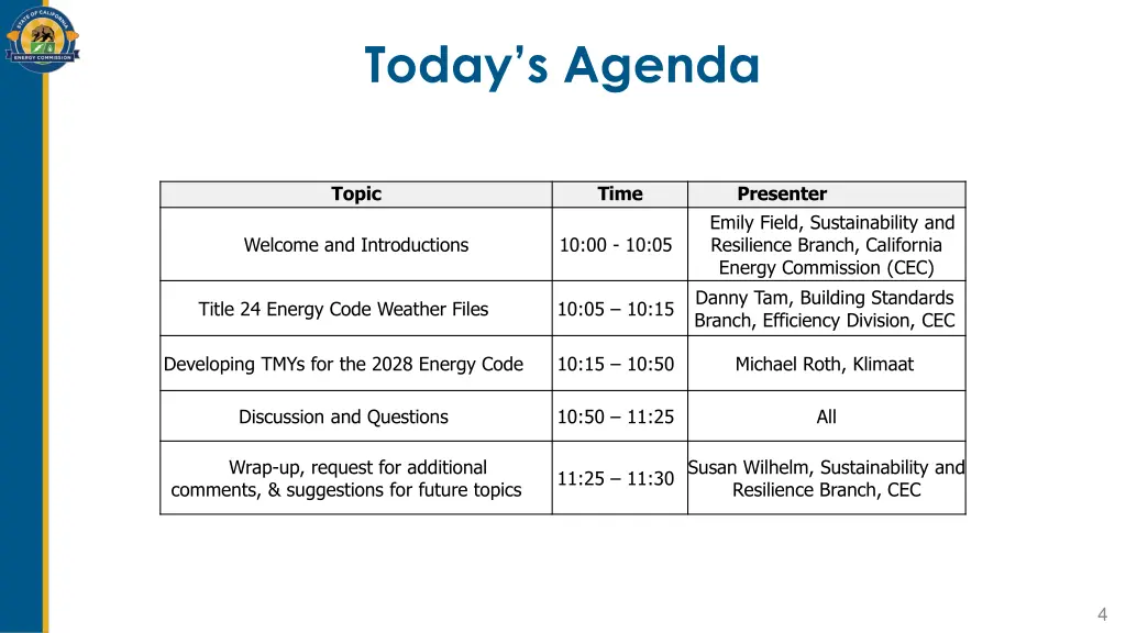 today s agenda