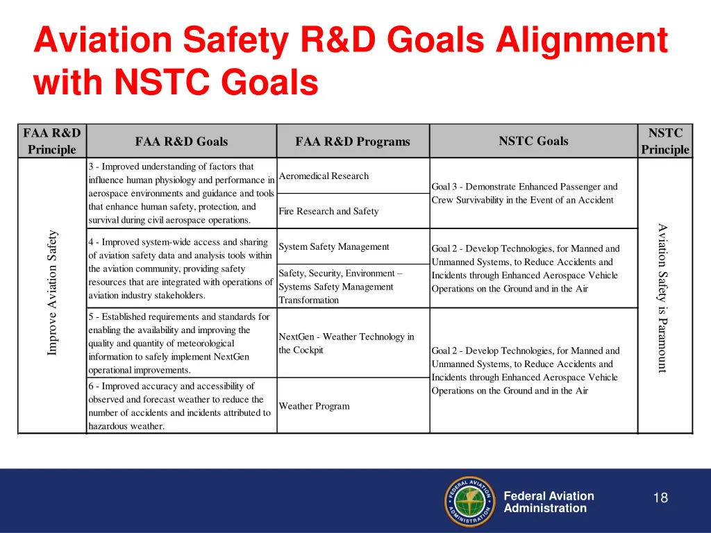 aviation safety r d goals alignment with nstc 1