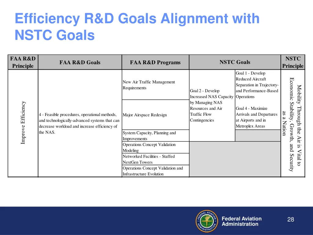 efficiency r d goals alignment with nstc goals 1
