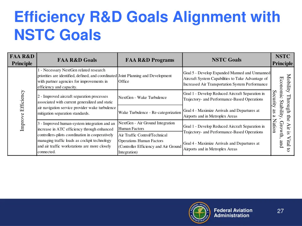 efficiency r d goals alignment with nstc goals