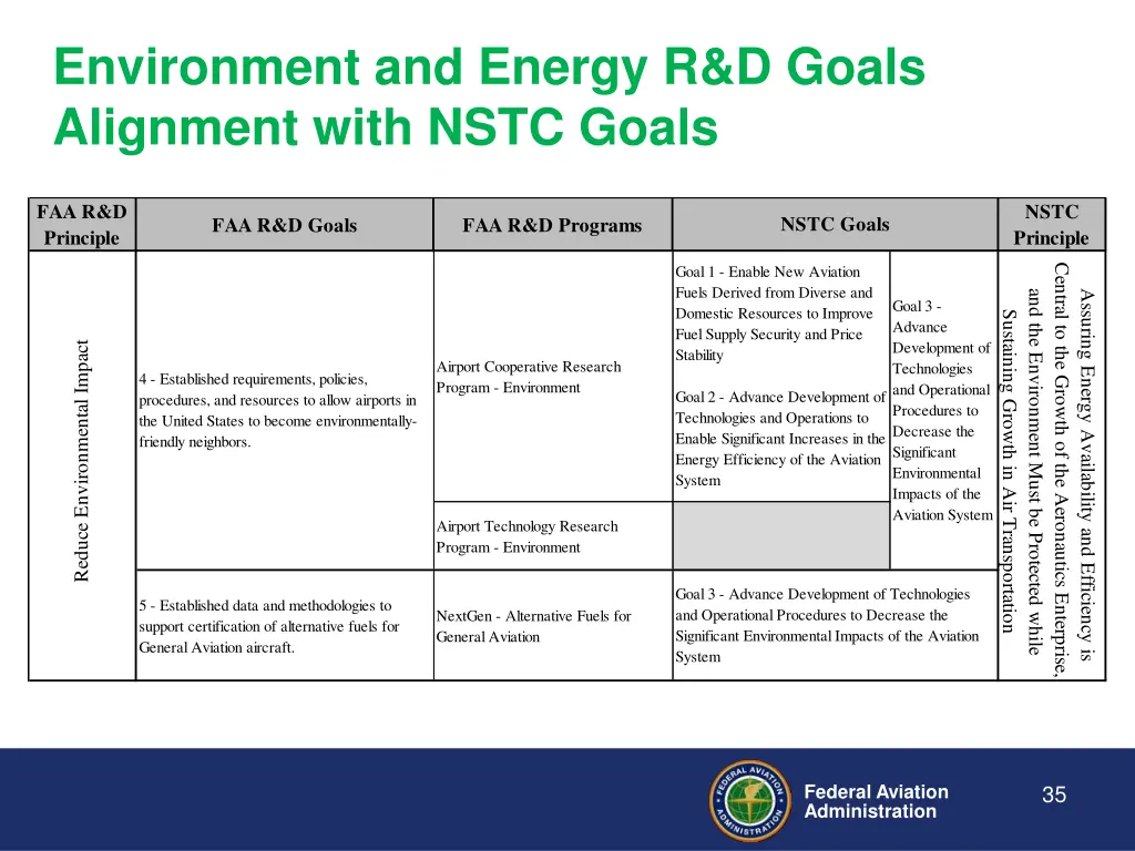 environment and energy r d goals alignment with 1