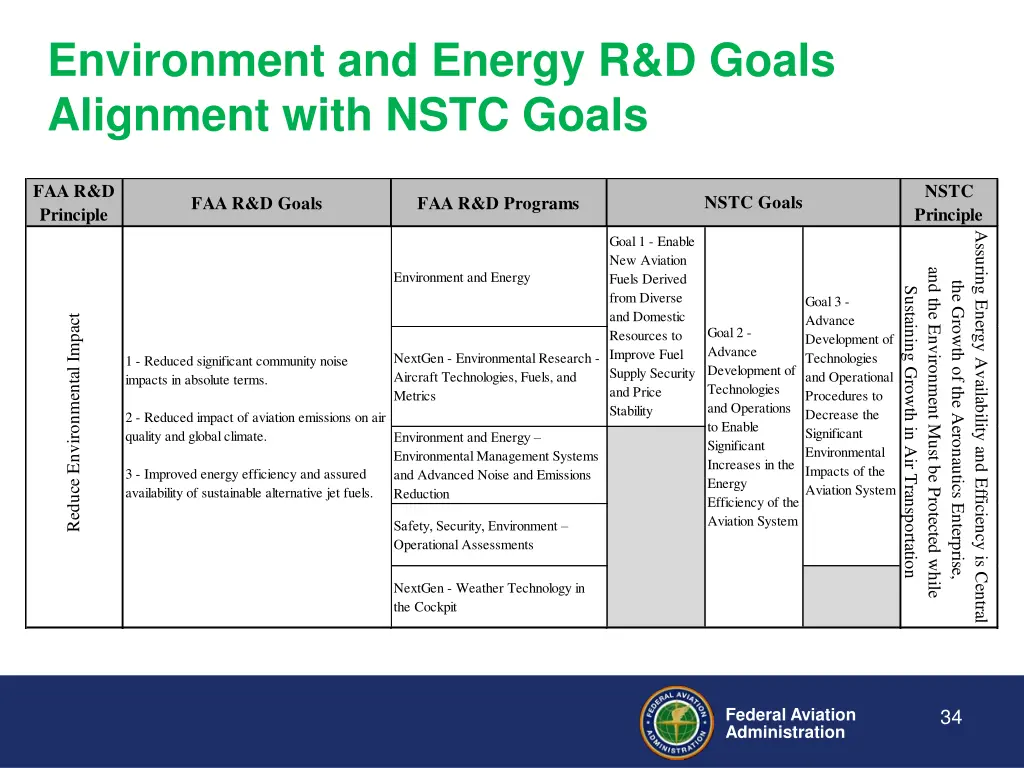 environment and energy r d goals alignment with