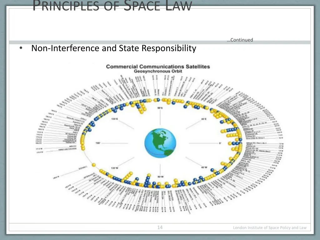 p rinciples of s pace l aw non interference