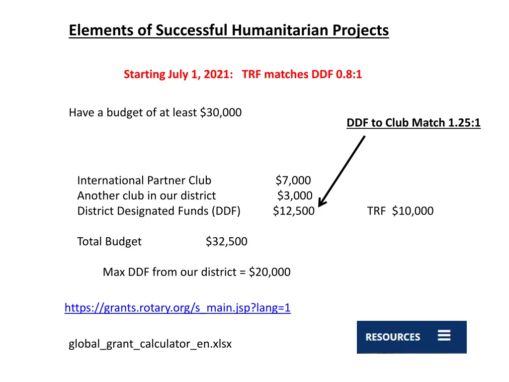 elements of successful humanitarian projects 5