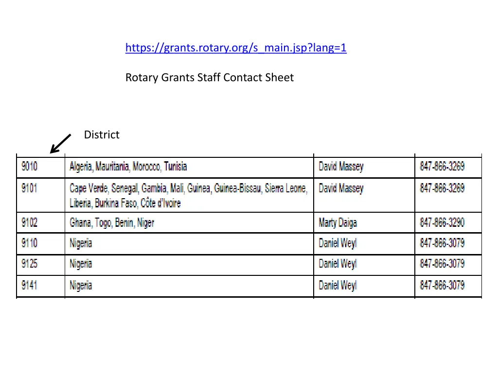 https grants rotary org s main jsp lang 1