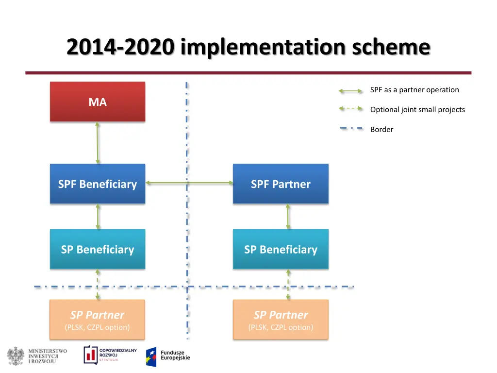2014 2020 implementation scheme