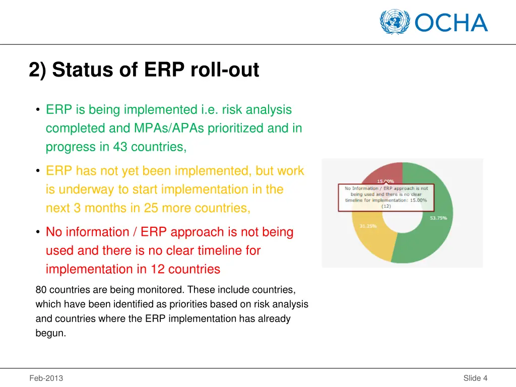 2 status of erp roll out