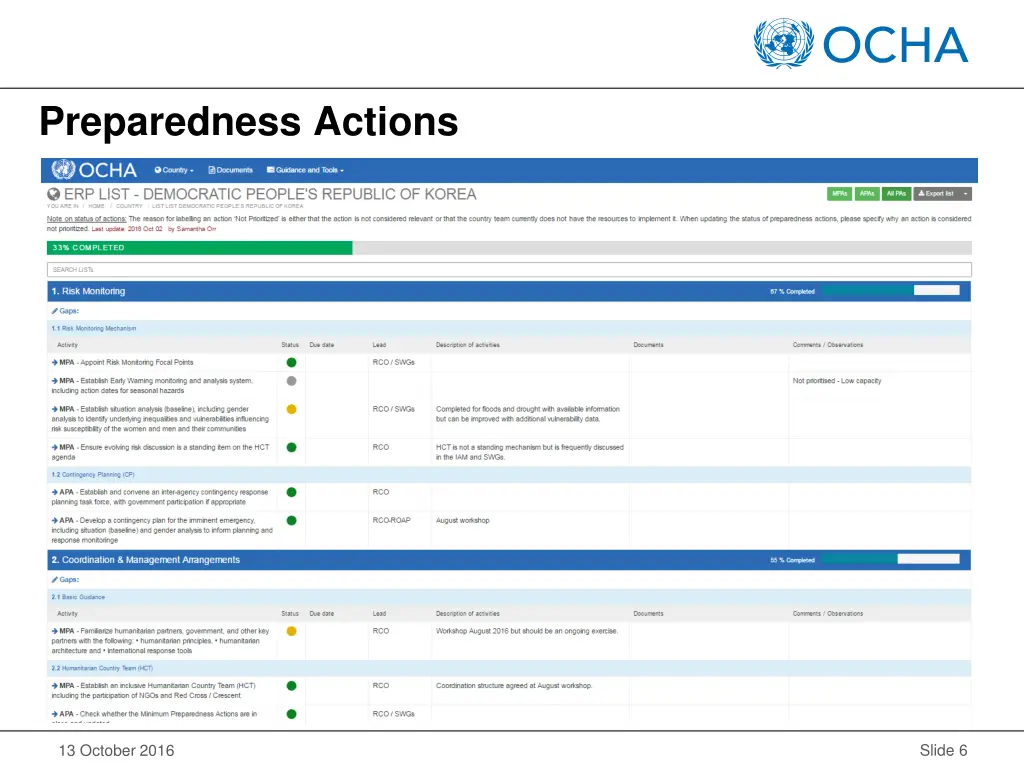 preparedness actions