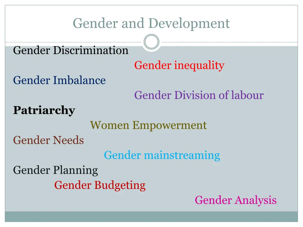gender and development