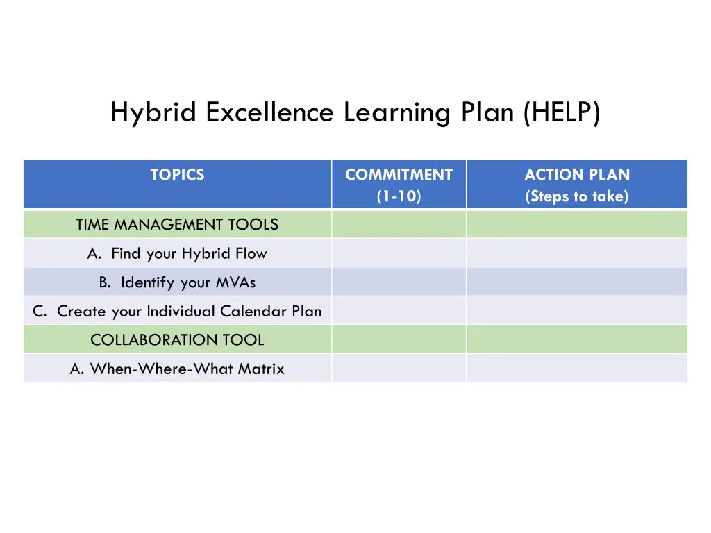 hybrid excellence learning plan help