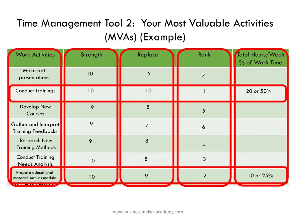 time management tool 2 your most valuable 1