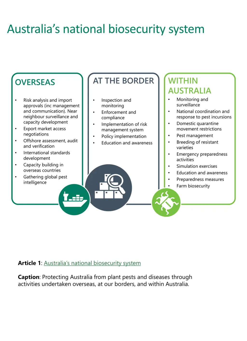 australia s national biosecurity system