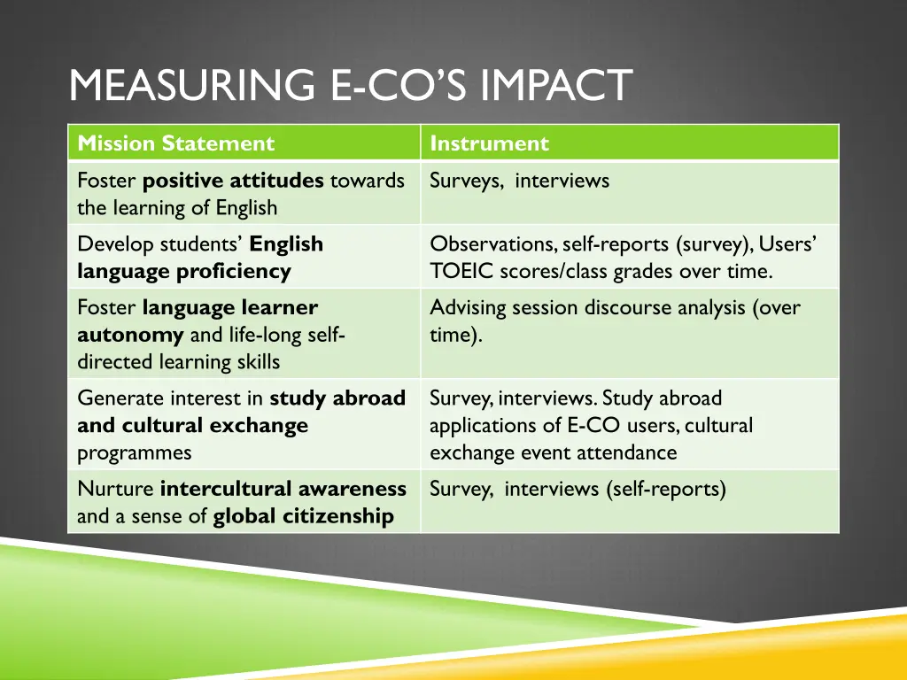 measuring e co s impact 1