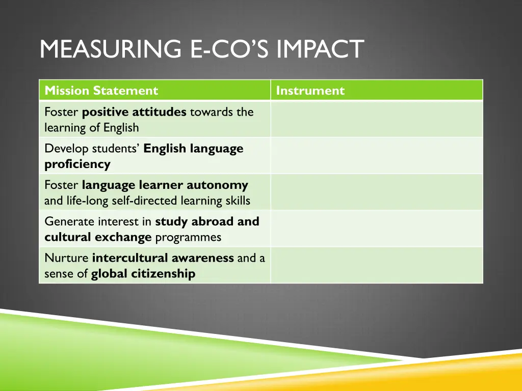 measuring e co s impact