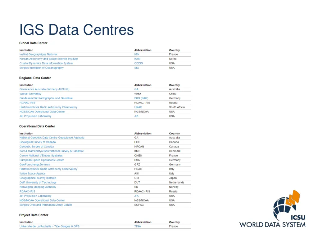 igs data centres