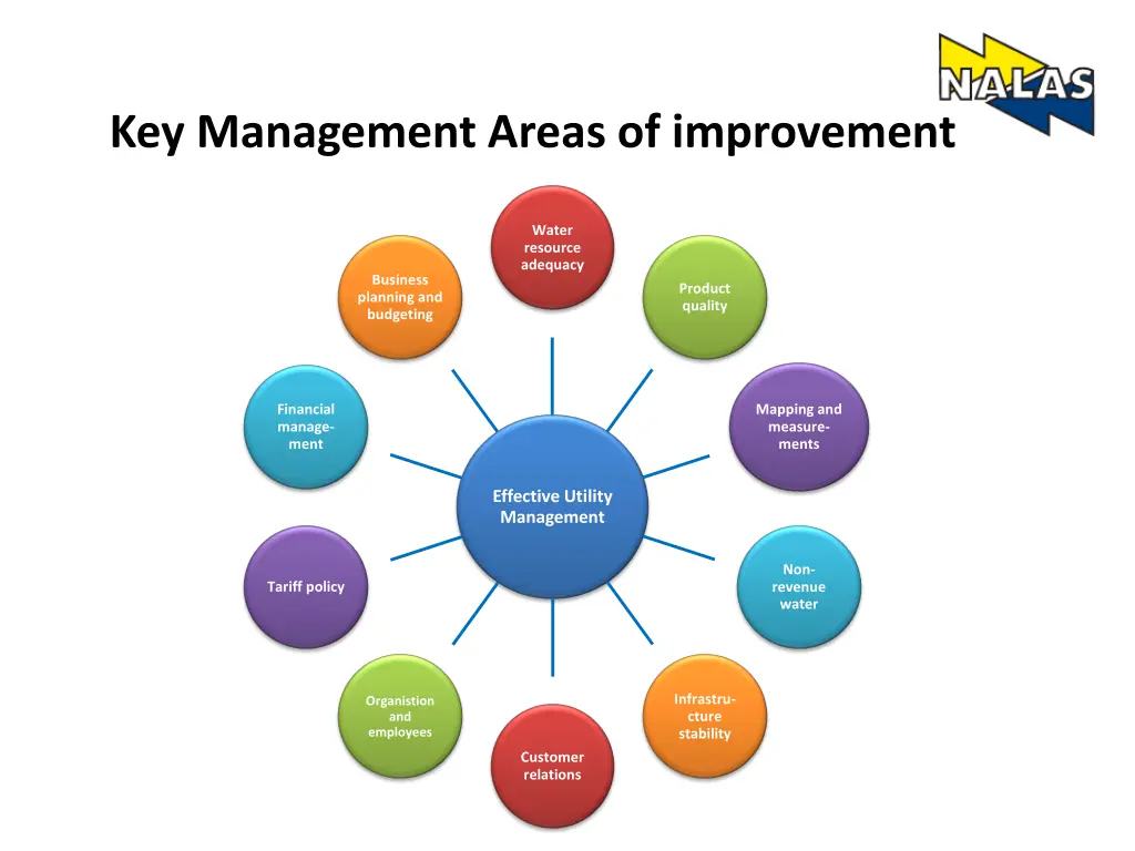 key management areas of improvement