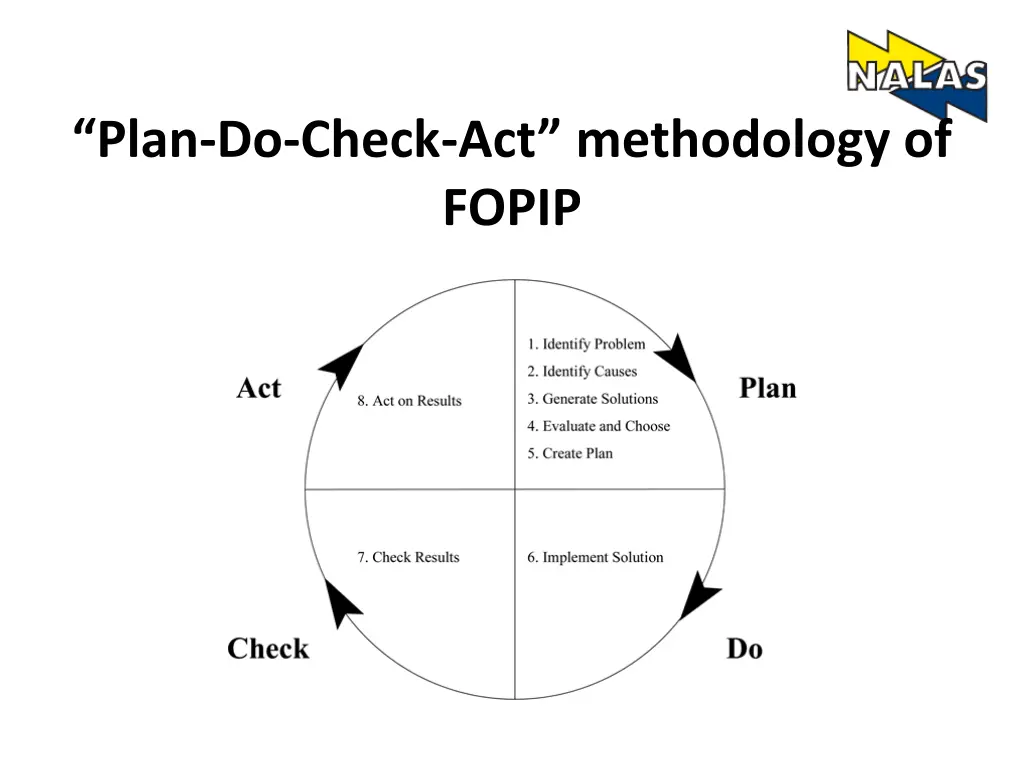 plan do check act methodology of fopip