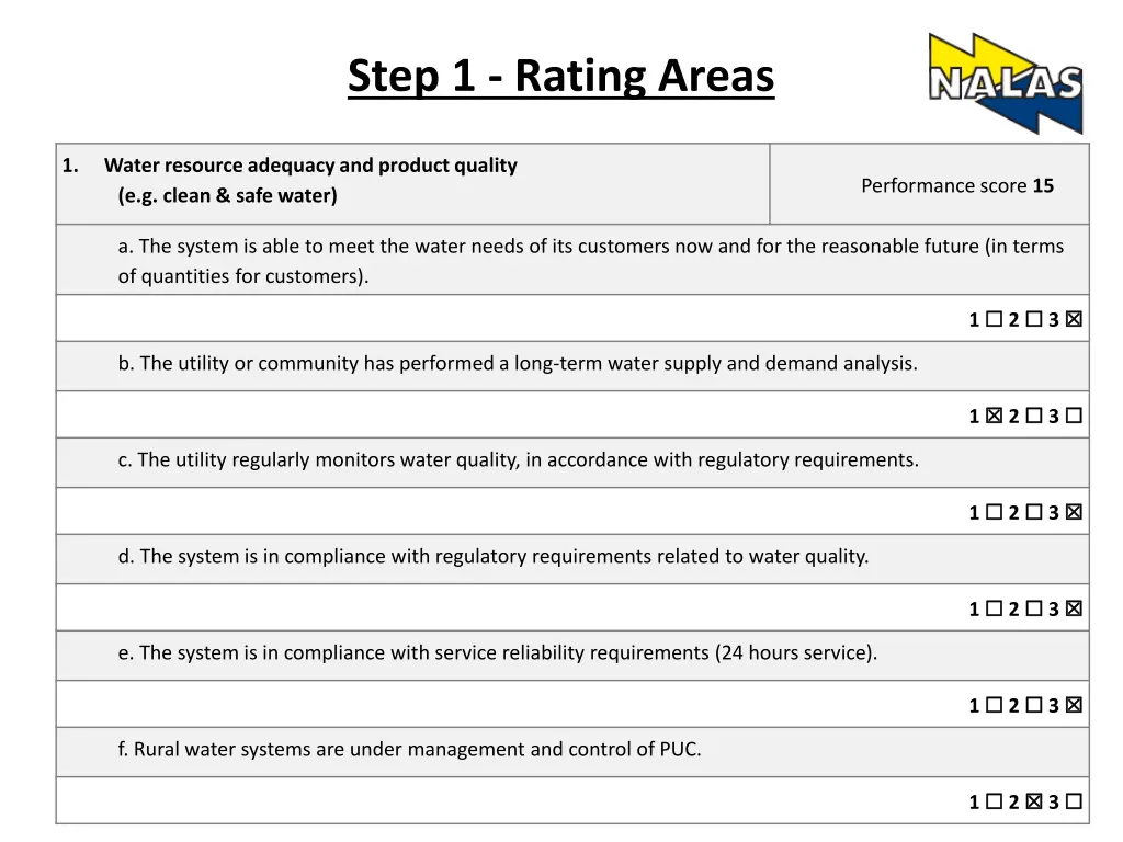 step 1 rating areas