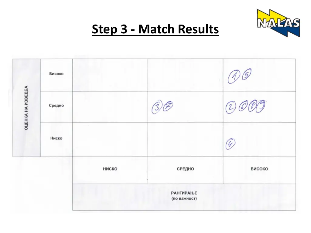 step 3 match results 1