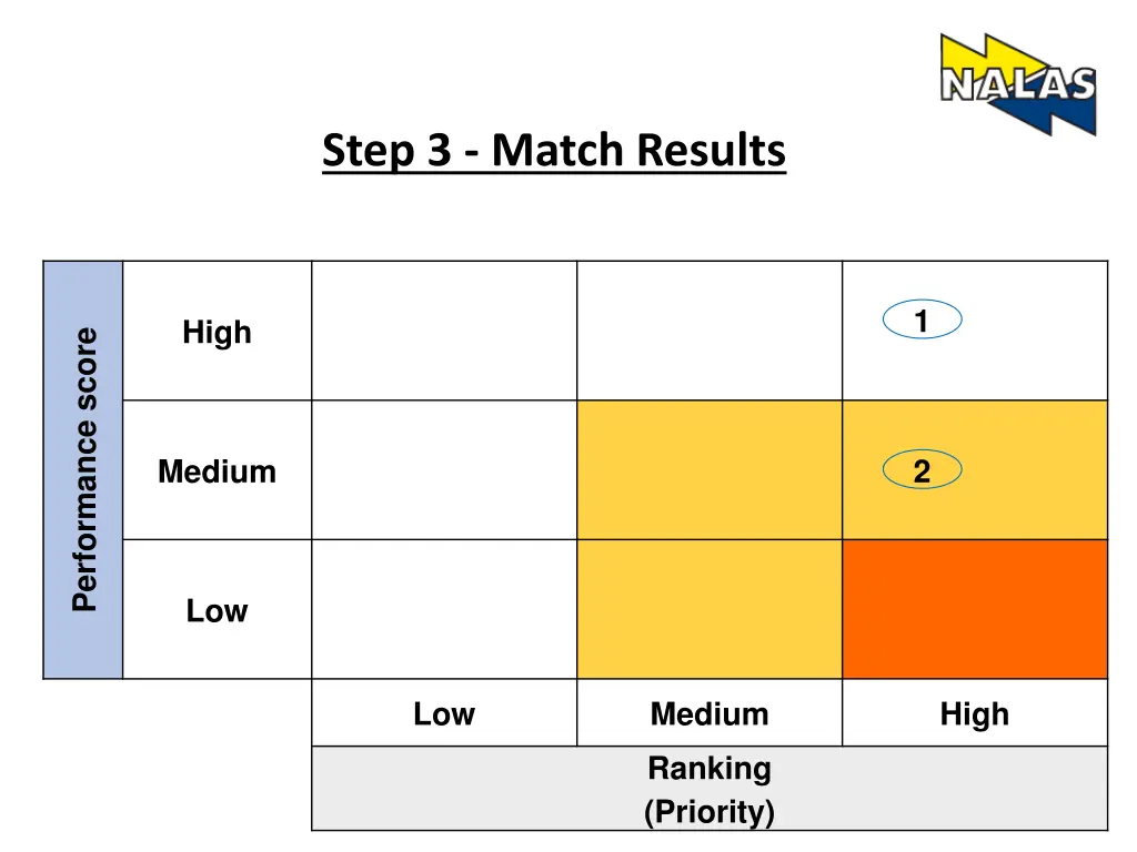 step 3 match results