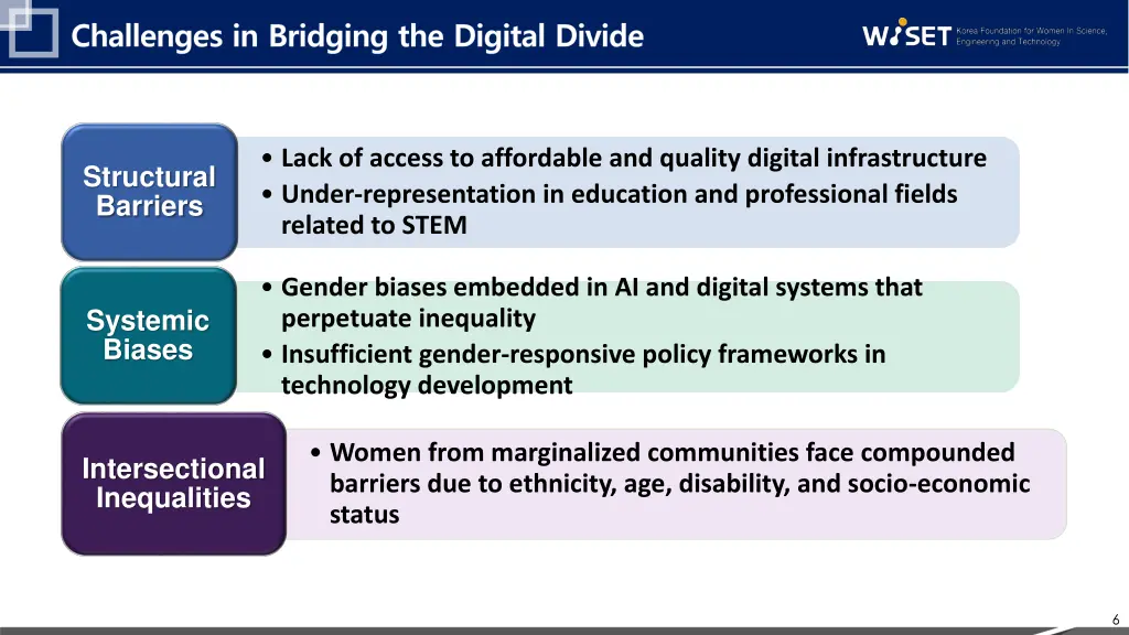 challenges in bridging the digital divide