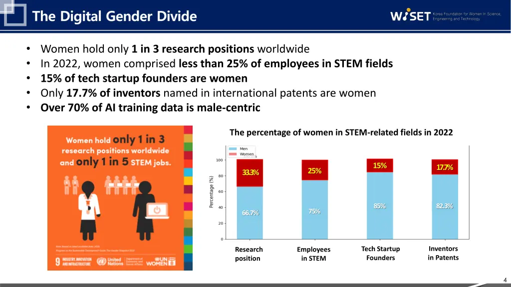 the digital gender divide