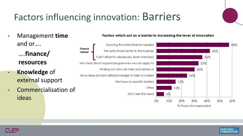 factors influencing innovation barriers