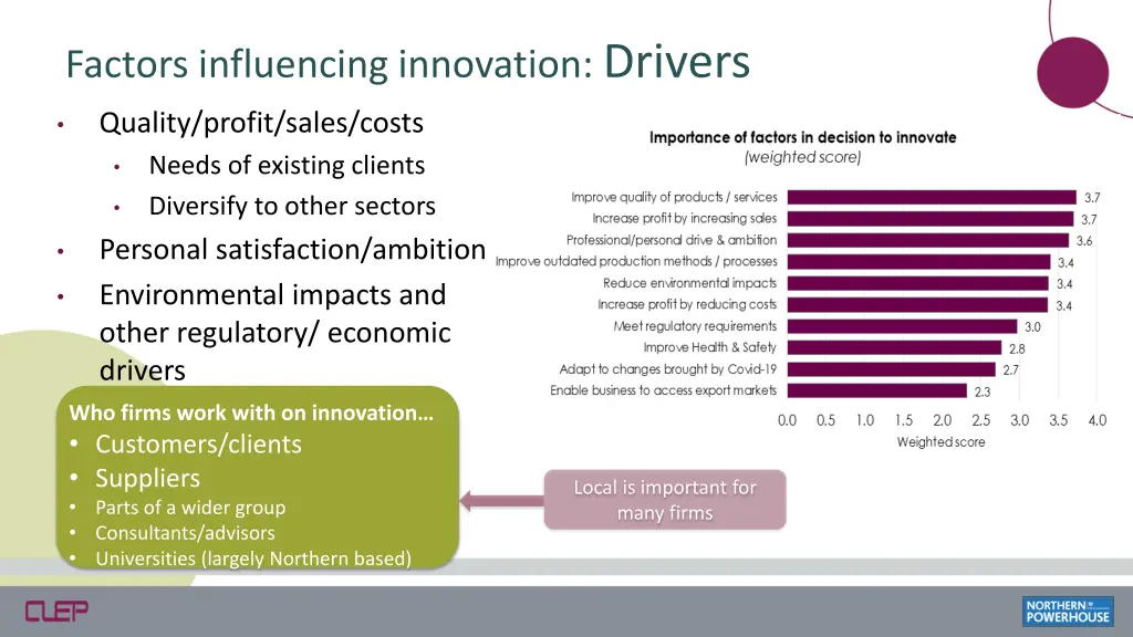 factors influencing innovation drivers