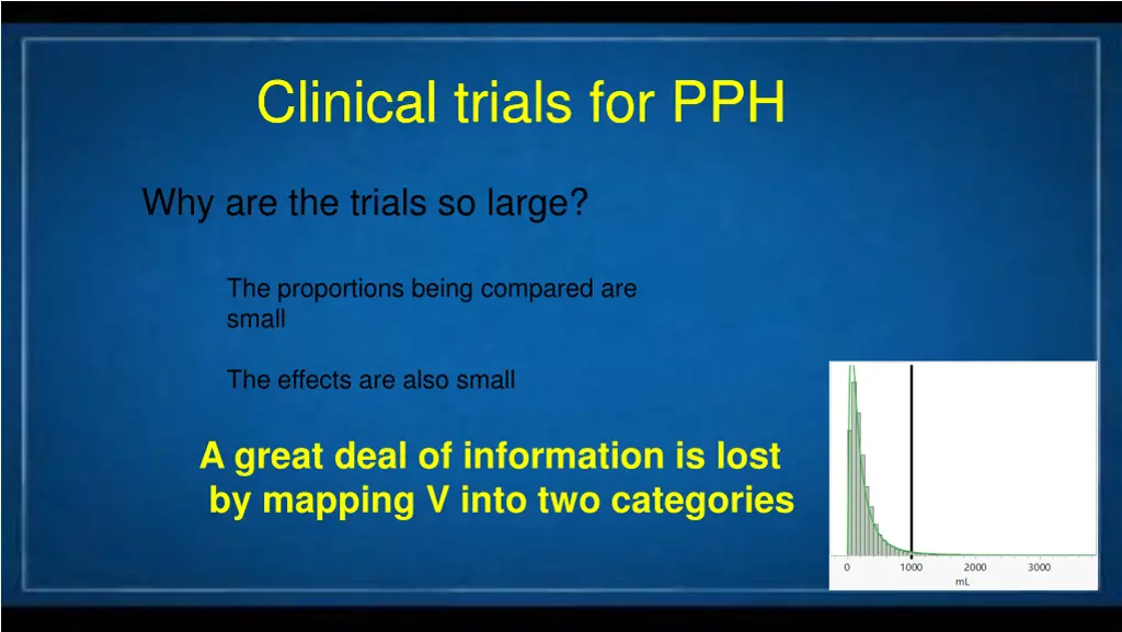 clinical trials for pph clinical trials for pph