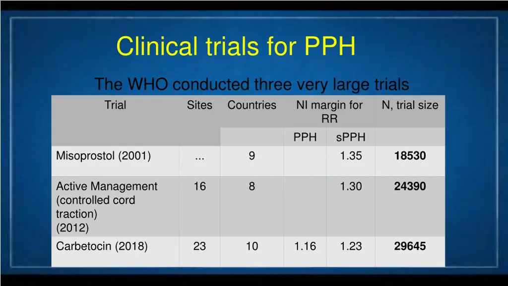 clinical trials for pph