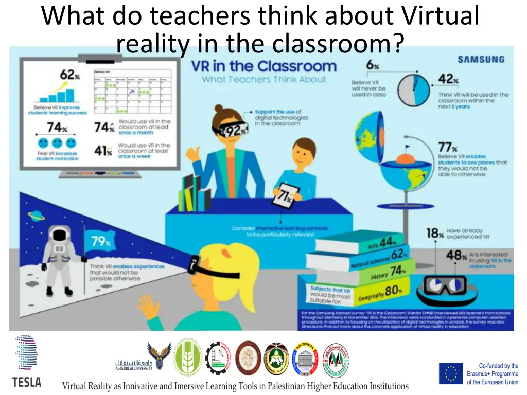 what do teachers think about virtual reality