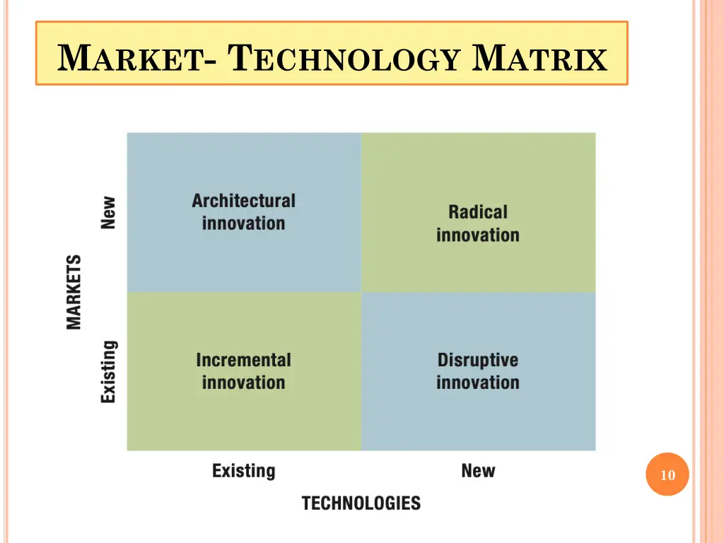 m arket t echnology m atrix