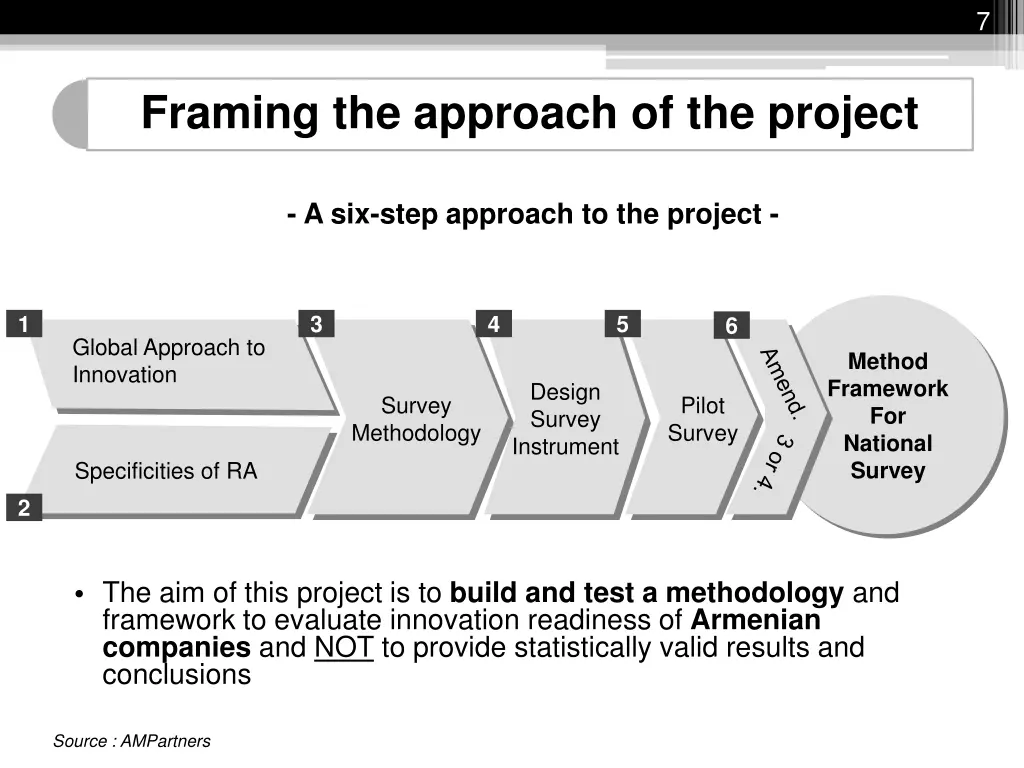 slide7
