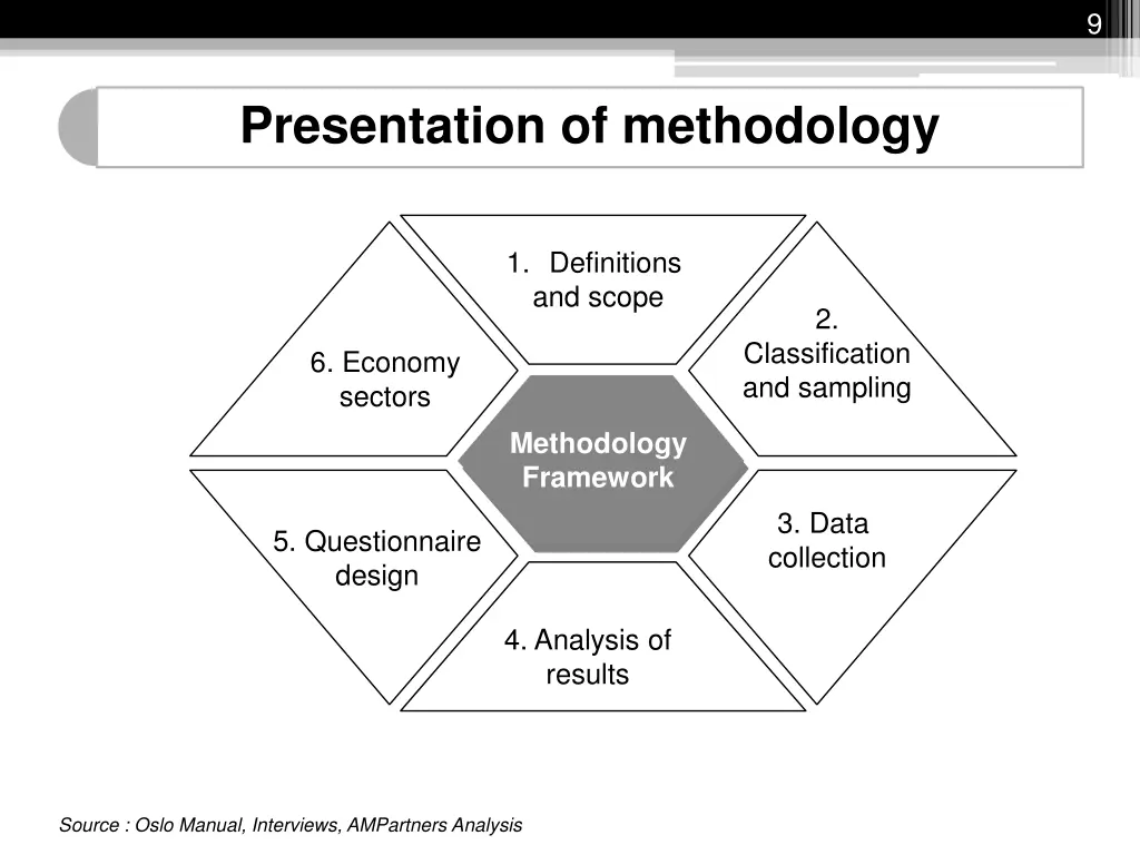 slide9