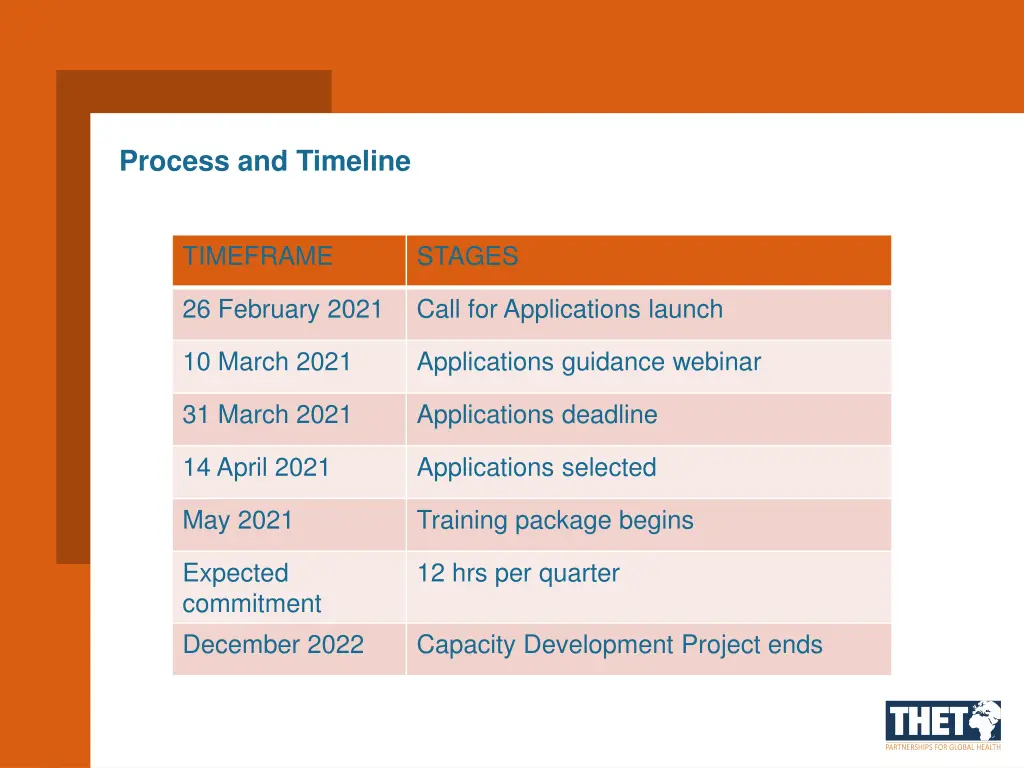 process and timeline